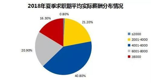 最新出爐！中山十大高薪行業(yè)，你職業(yè)在列還是“拖后腿”？
