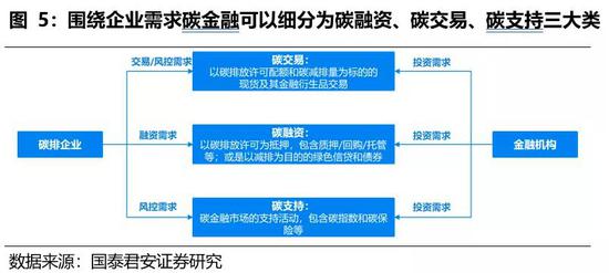 綠色金融 實(shí)現(xiàn)雙碳目標(biāo)的金融引擎與戰(zhàn)略支點(diǎn)